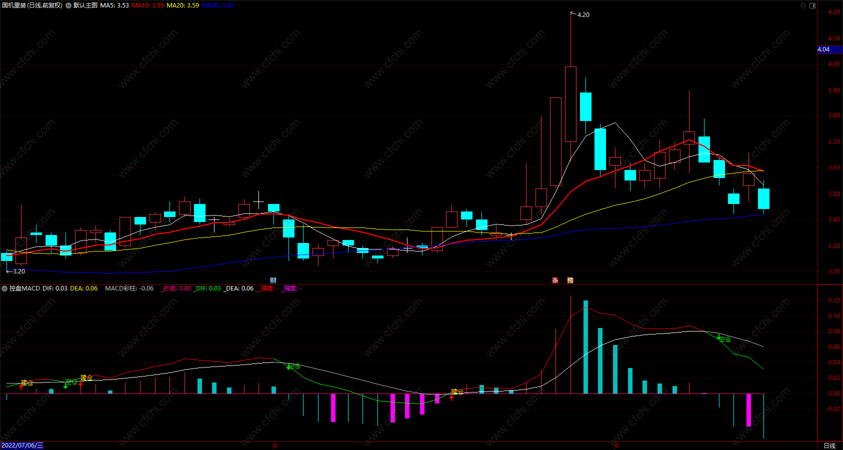 控盘MACD 通达信建仓空仓提示macd指标源码 副图