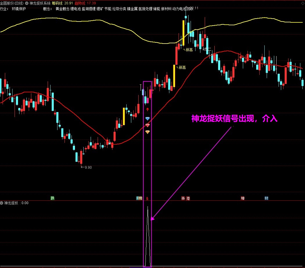 通达信《神龙捉妖系统》主图+副图+选股，高胜率实战短线指标！源码
