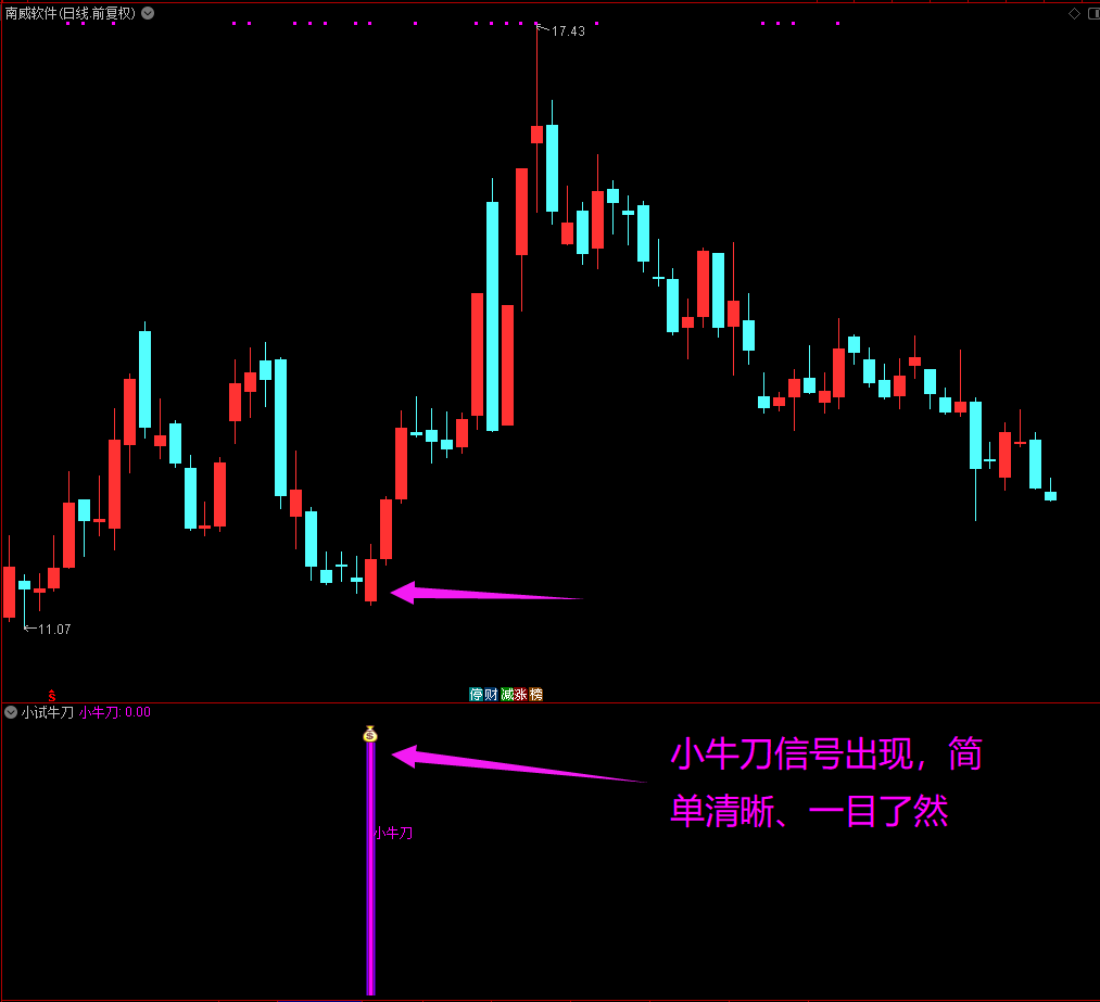 通达信【小试牛刀】幅图选股指标——上升回调阶段底信号，即将拉升，捕获“大牛牛”源码分享