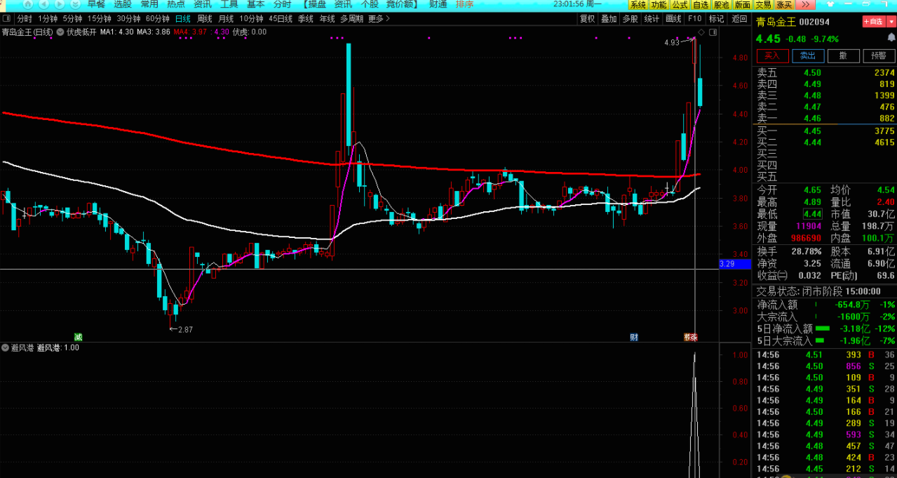 三天大盘大跌，推出三天捉板的（避风港）