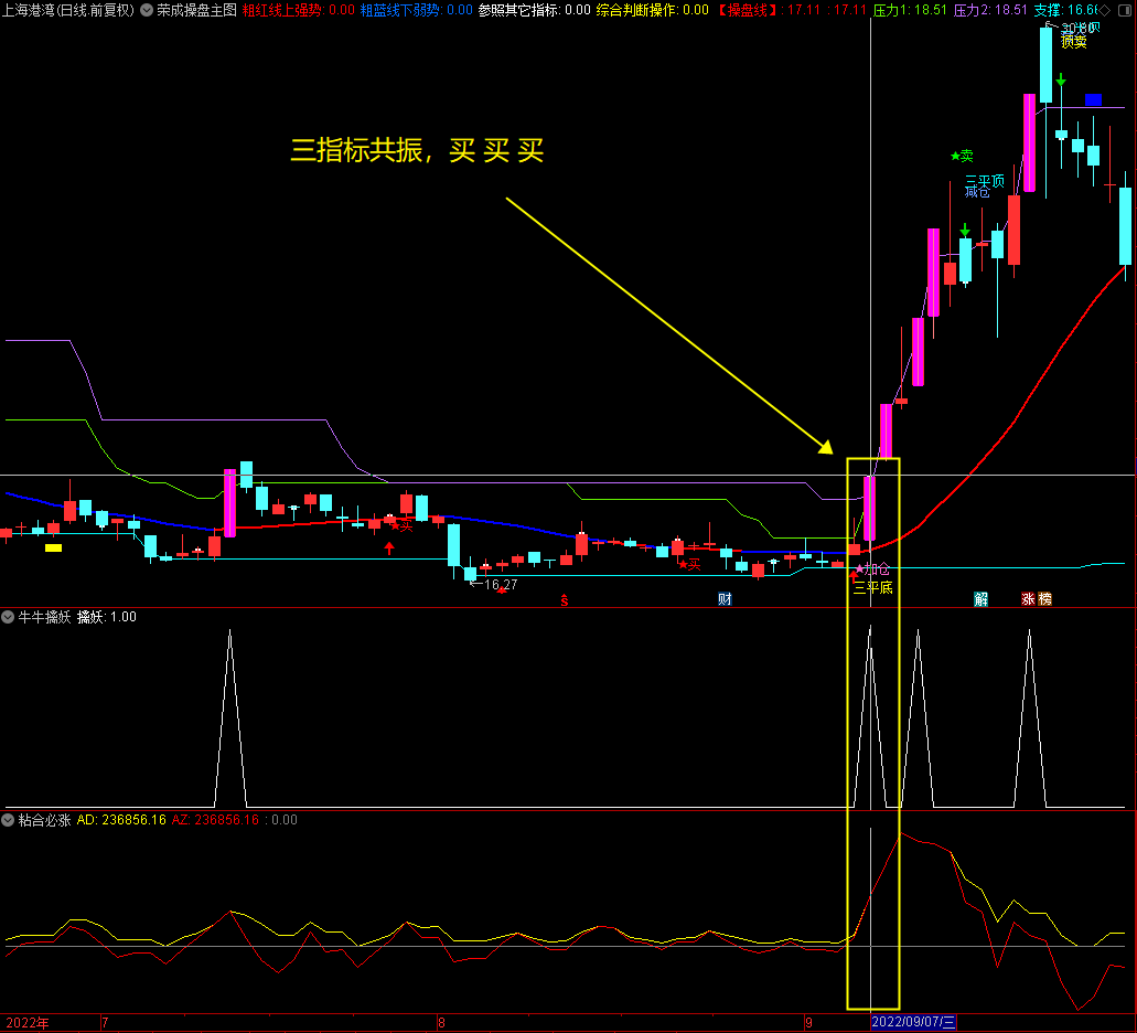 通达信【荣成粘合必涨套装】主幅图选股公式 牛股无处可逃 牛牛擒妖荣成操盘核心指标 源码分享