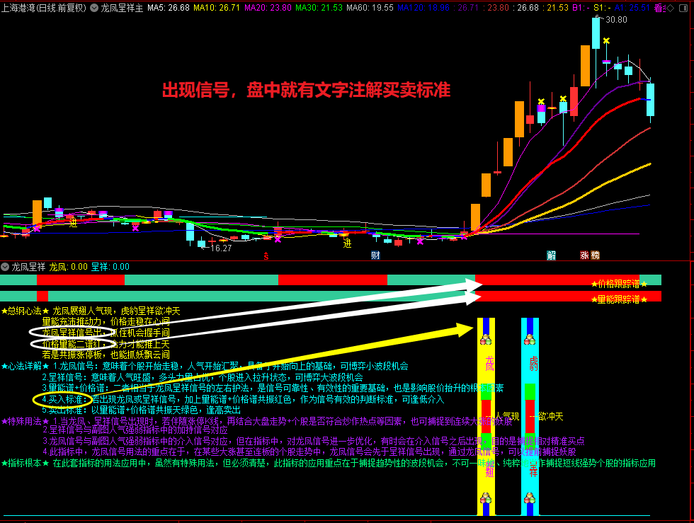 通达信【龙凤呈祥】主幅图指标，盘中幅图上有文字注释解说，看盘一目了然，把握最佳趋势