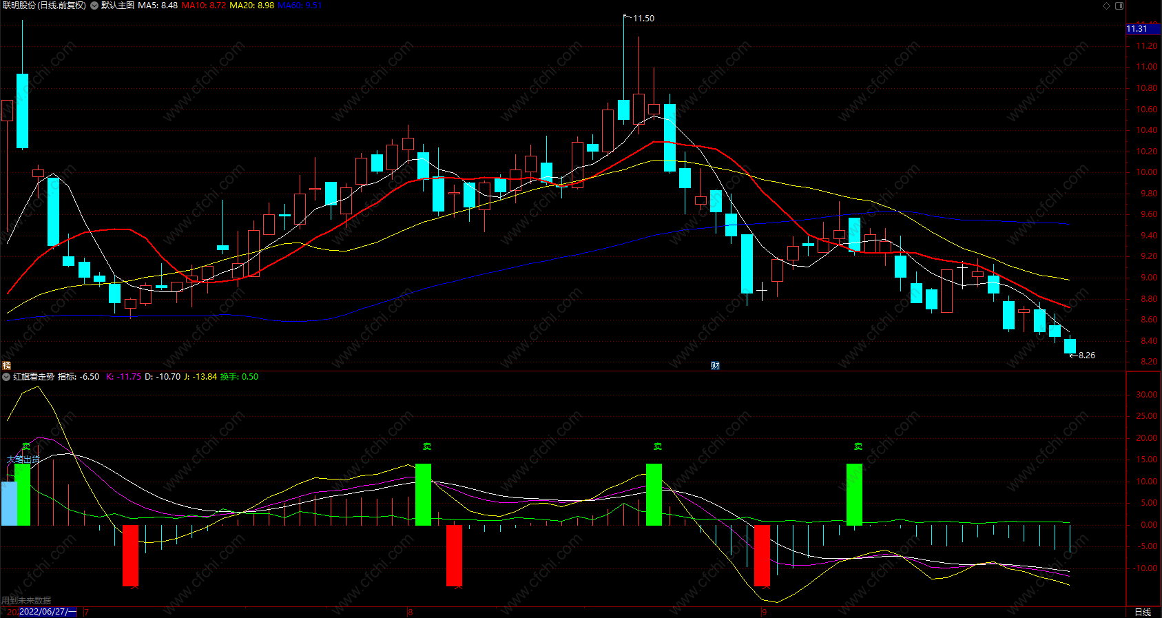 大资金活动轨迹 通达信顺势操作，稳定获利副图 源码