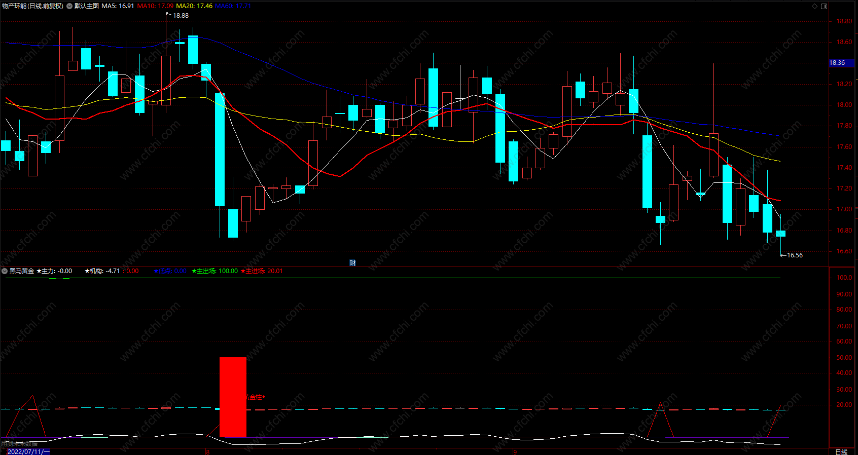 黑马启动必抓上涨买卖点提示 通达信副图指标 源码