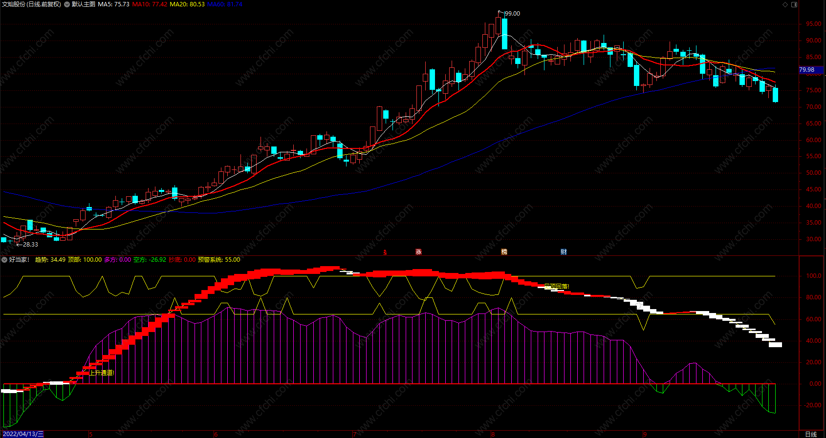 预警系统好当家 通达信精准预测股票买卖指标公式 副图 源码