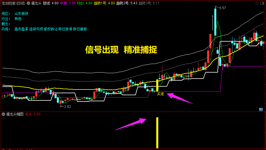 通达信【擒龙头】主图+幅图+选股公式打板利器，寻龙千万顶级战法！今买明卖