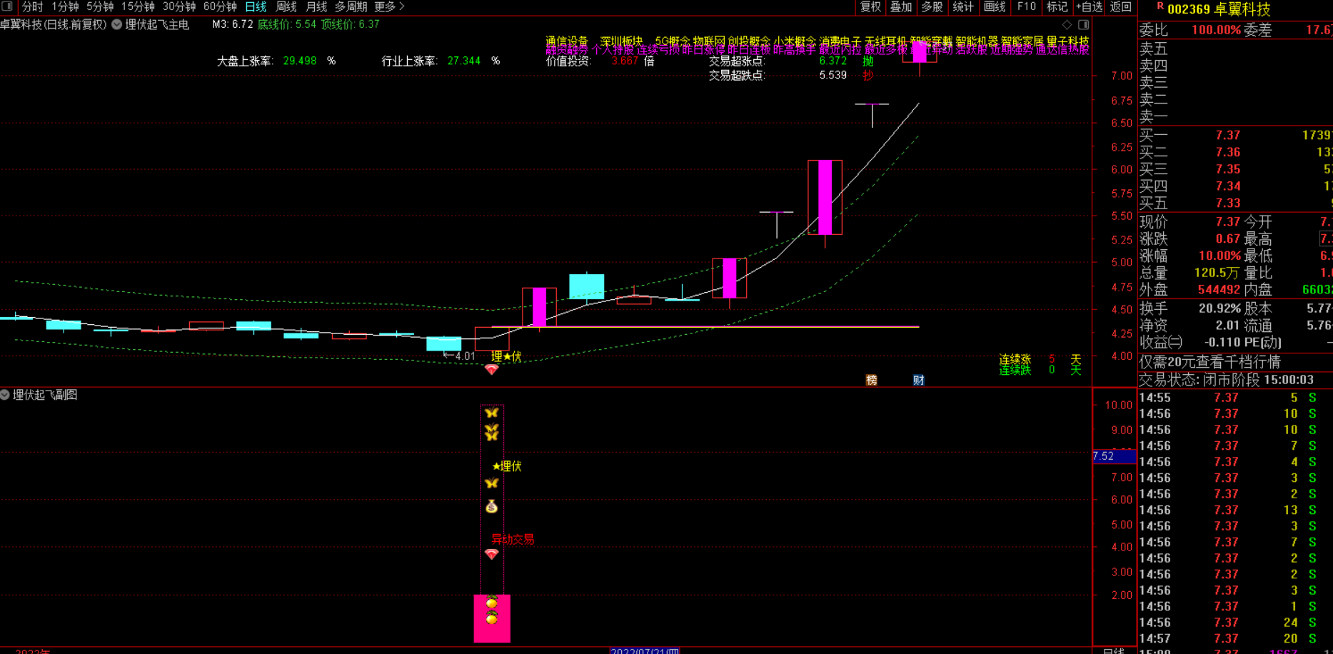 【精品】抄底起飞全套高胜率实盘操作系统