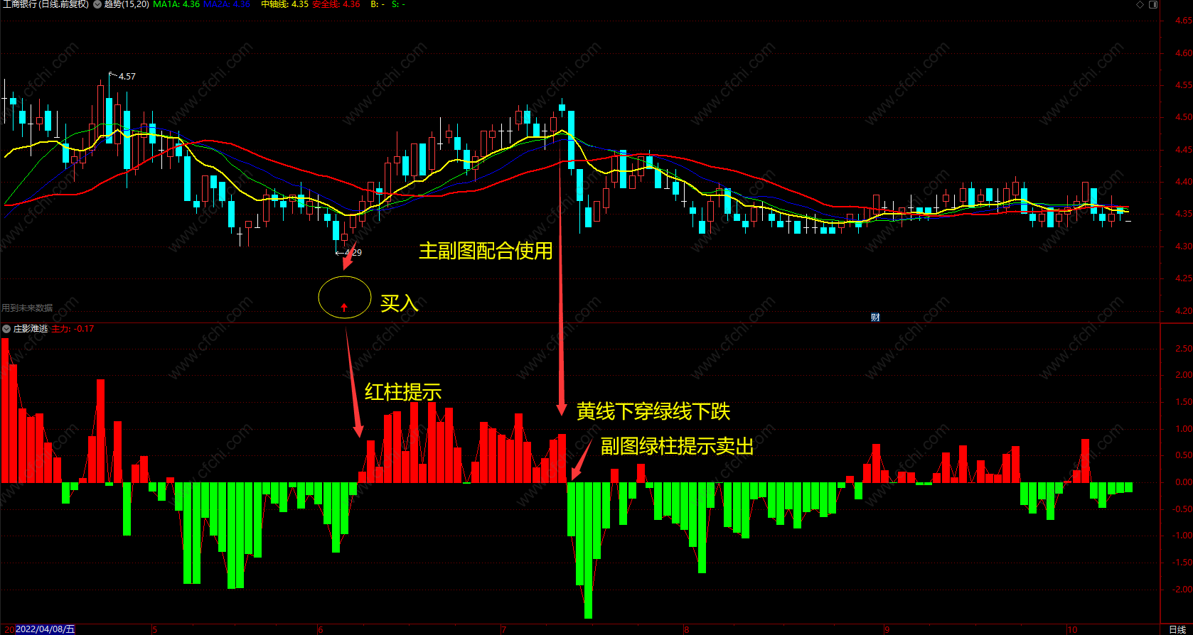 趋势庄影难逃 通达信上升趋势跟随主力抄底指标公式 主/副图 源码