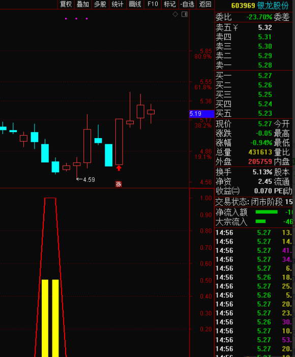海底捞他！ 开市前奉献出不差于金钻的底部海底捞他指标 