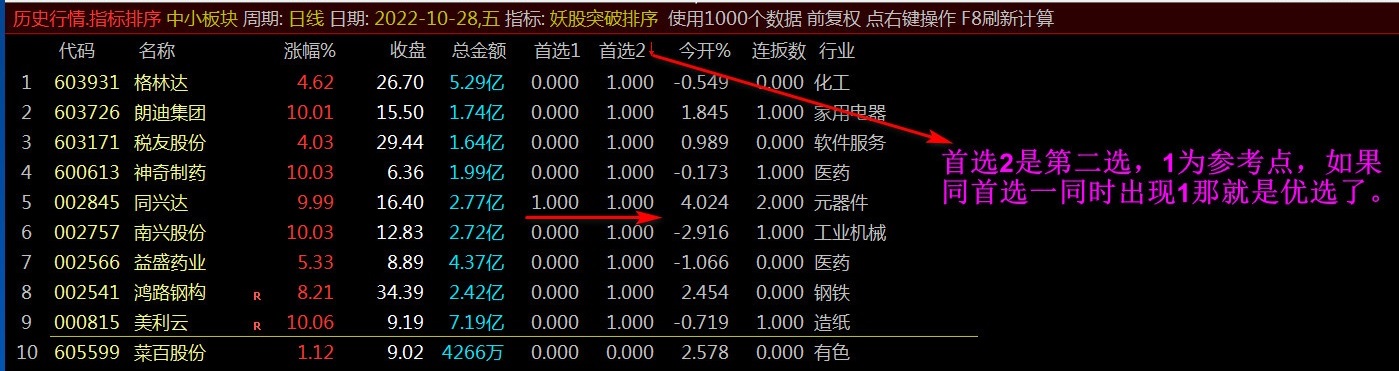 通达信竞价妖股突破排序指标，综合趋势抓首板连板涨停！