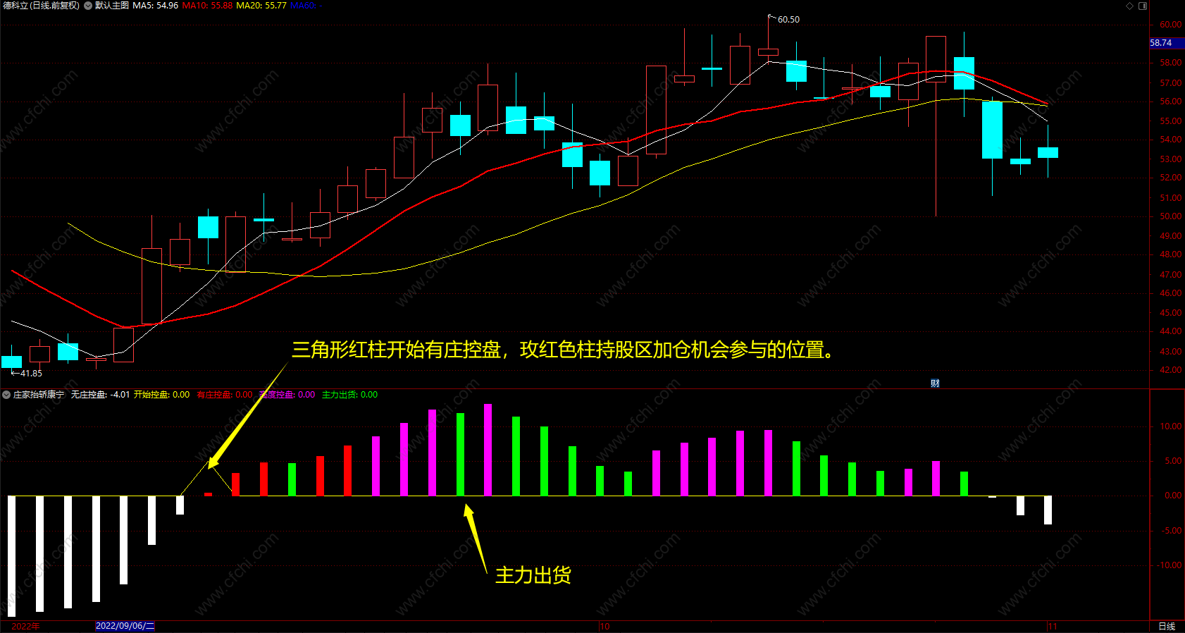 天天涨停庄家抬轿康宁副图 通达信高量柱买卖指标源码