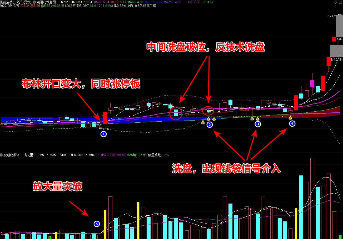 通达信【布林终极版套装】主图+副图+选股指标公式 股道秘术擒庄抓主升全套指标