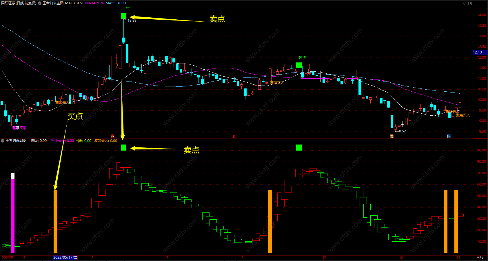 王者归来 通达信超准波段买卖指标公式 主/副图 源码