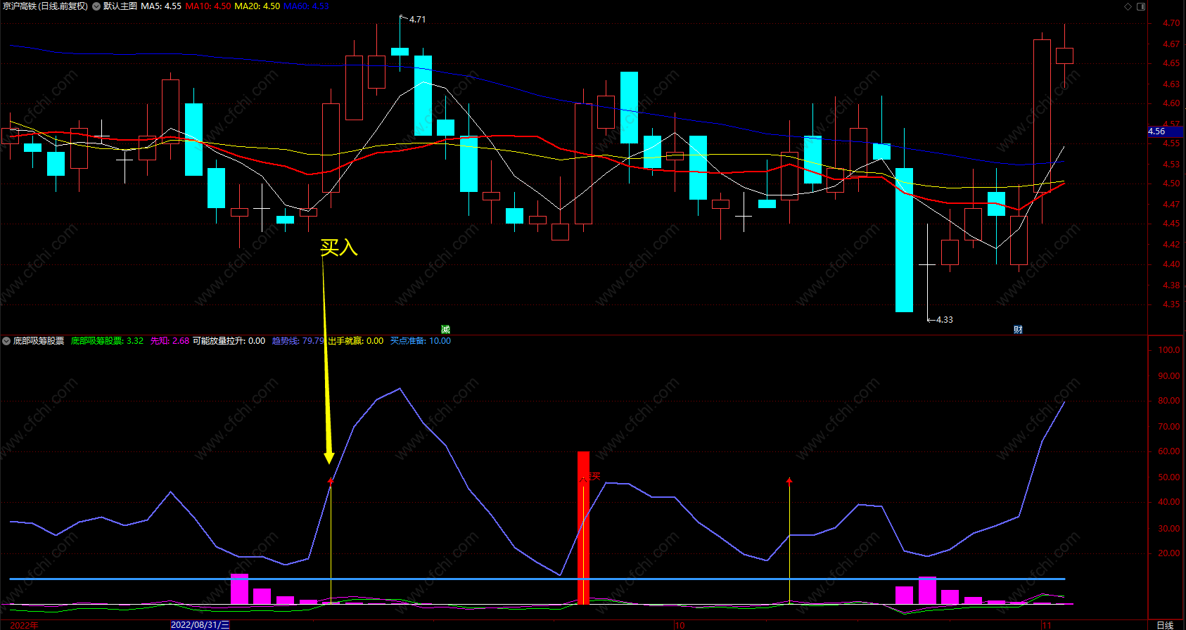 底部吸筹股票 通达信放量拉升买卖提示副图 无未来 源码