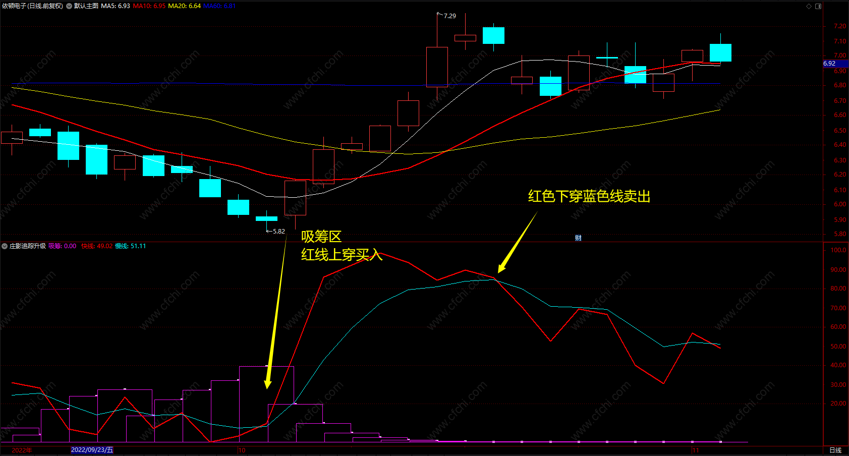 庄影追踪升级 通达信主力吸筹副图指标公式 无未来 源码