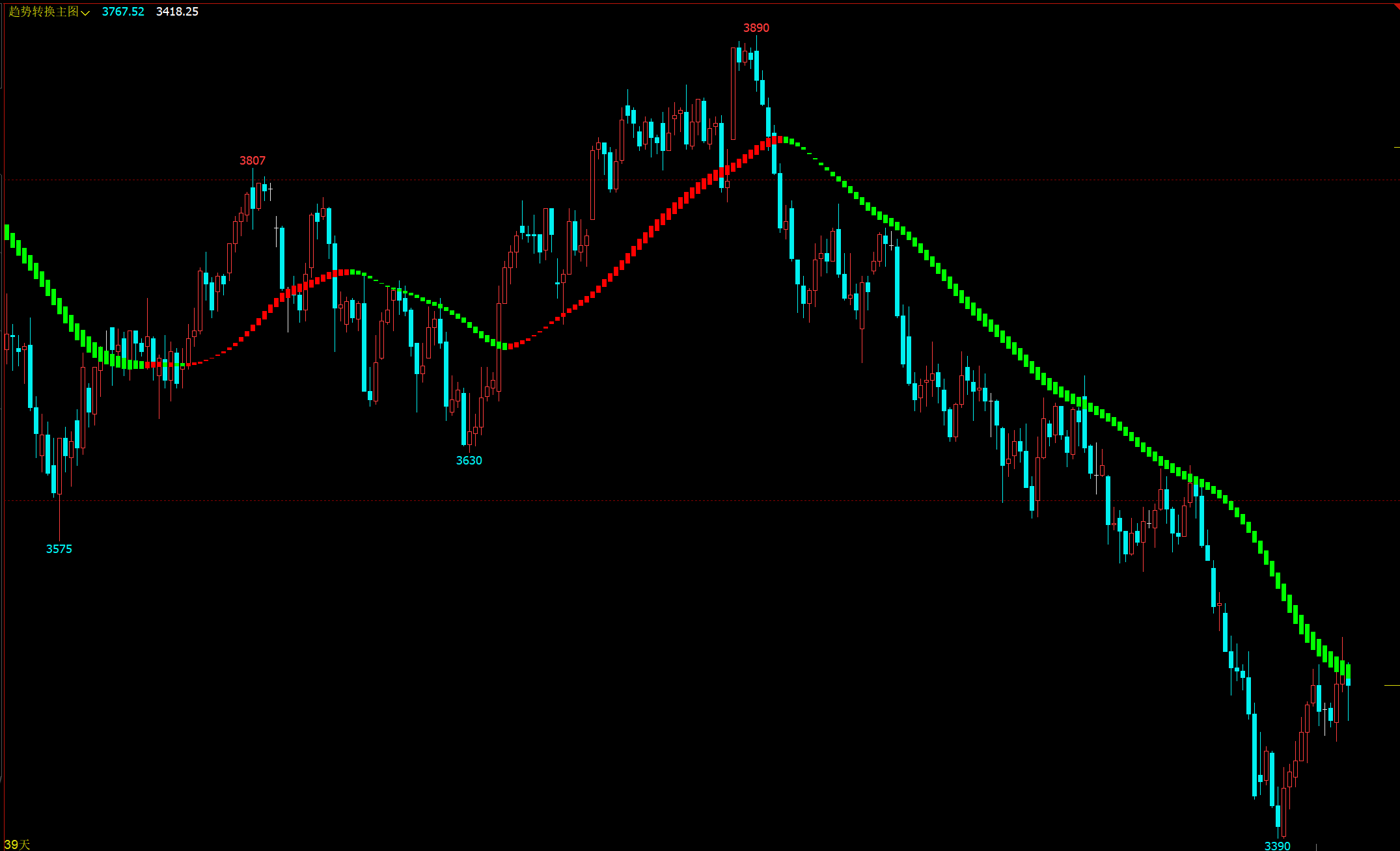 【红绿趋势转换指标】文华软件期货指标公式大全 文华指标编写教程 文华指标设置使用 文华指标大全期限
