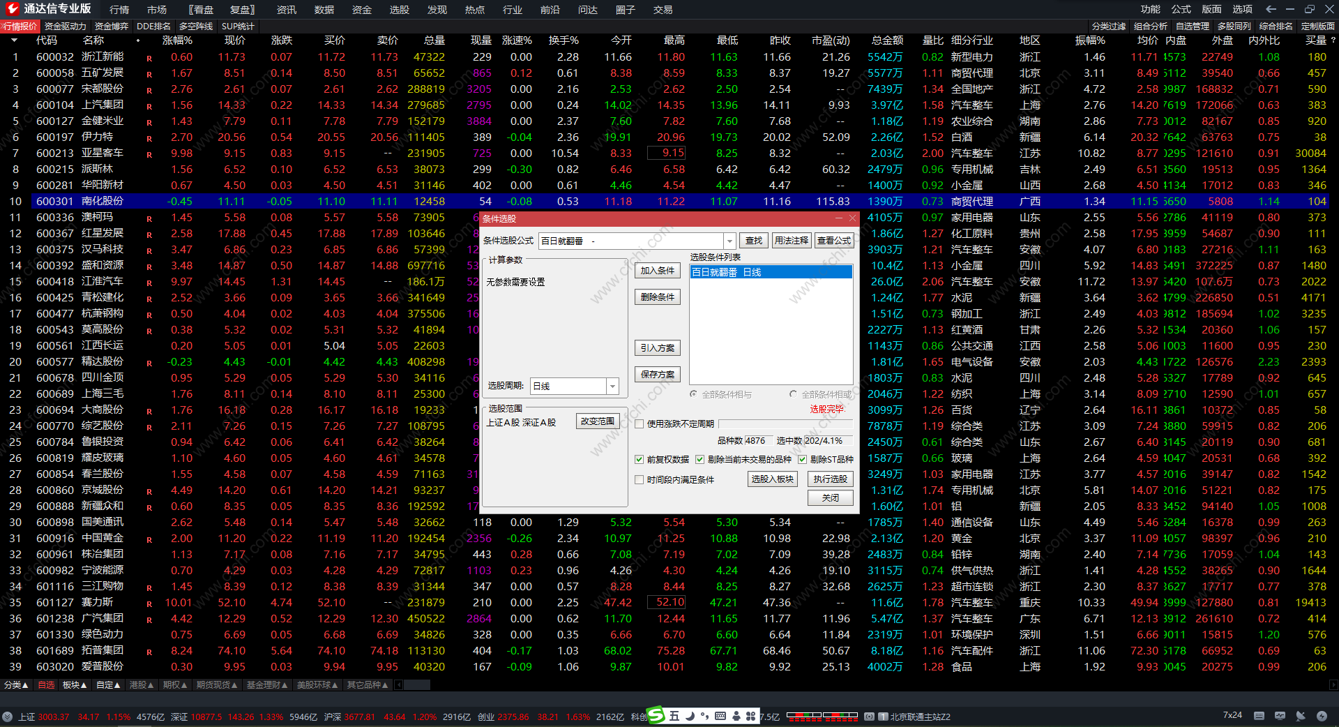 百日就翻番 中线买入追涨提示通达信选股公式副图 源码 