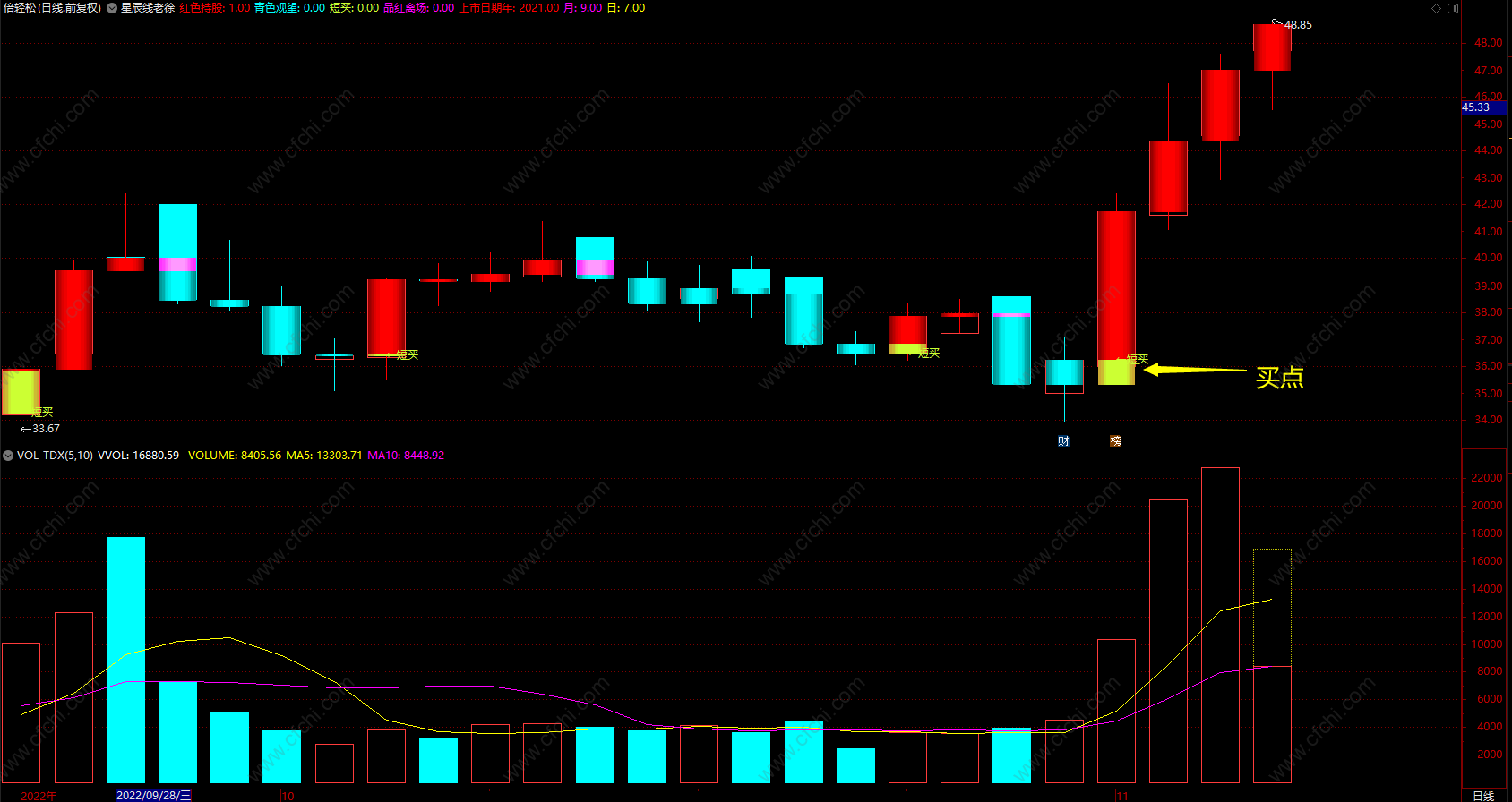 股票短线爆发指标 通达信红持股绿持币主图 无未来 源码