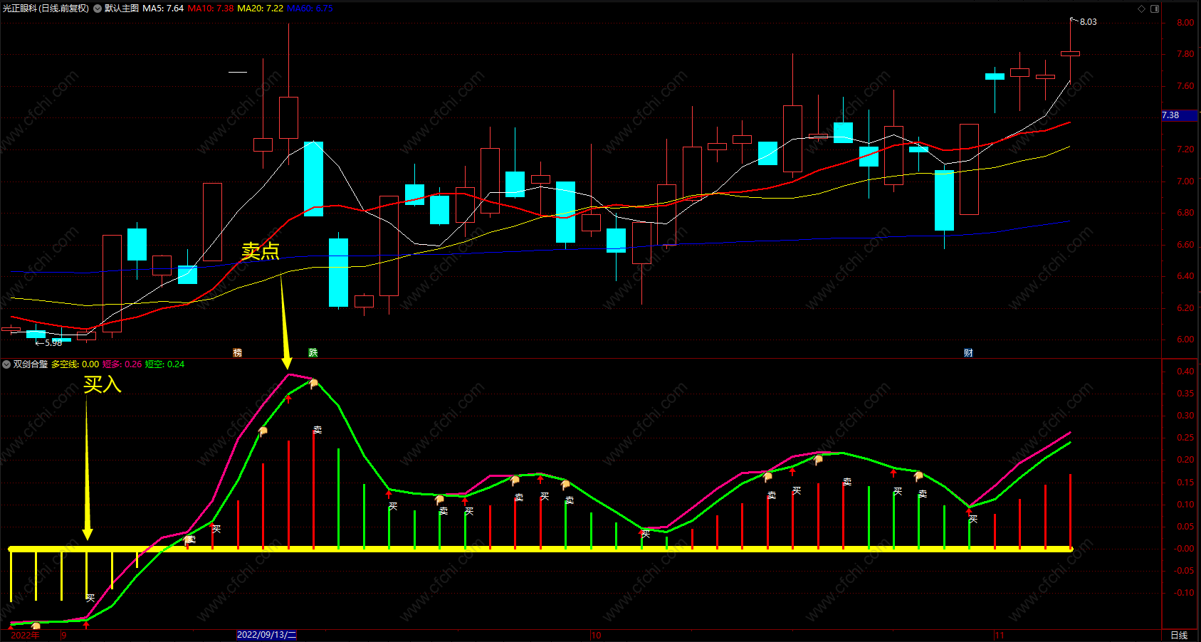 双剑合璧 通达信macd短线量柱提示买卖点 副图 源码