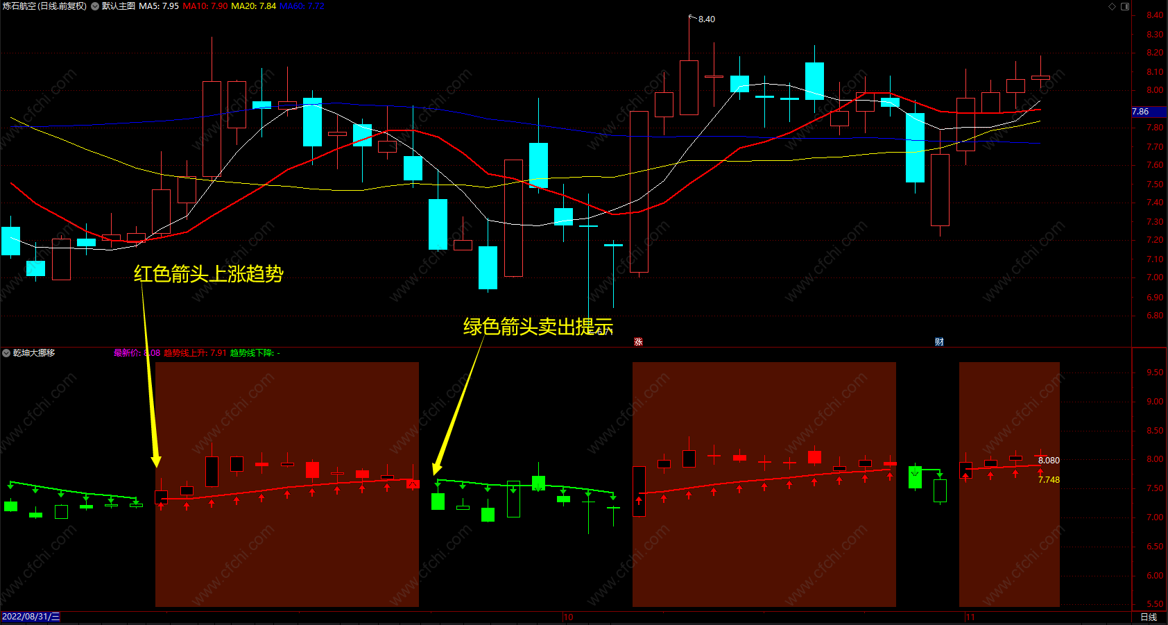乾坤大挪移 通达信箭头多空趋势线买卖指标公式 副图 源码