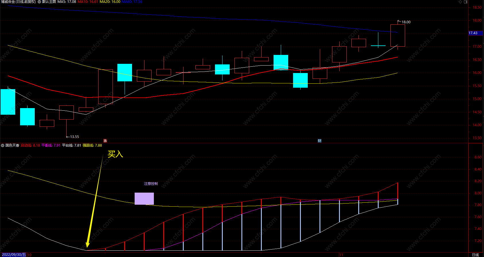 国色天香强弱线 通达信买入趋势指标公式 副图 源码