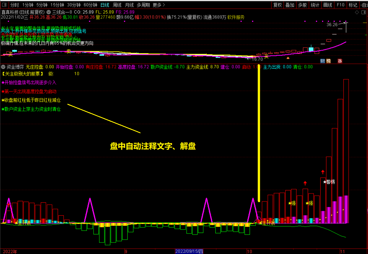 通达信自用【资金博弈】副图+选股预警指标，洞察主力，盘中自动注释文字解盘，新学员也能快速对票的把握