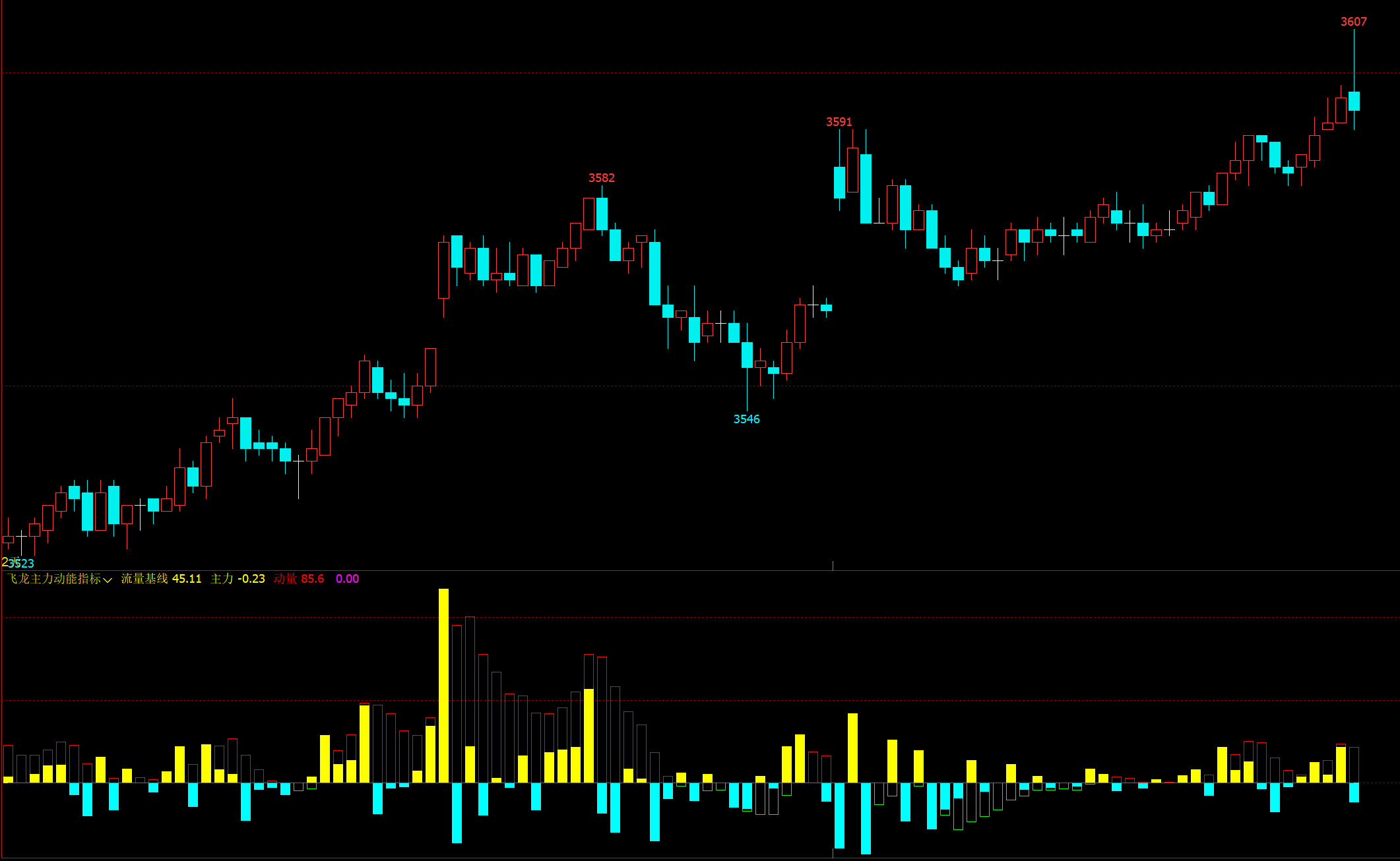 财富池-股票指标公式分享平台