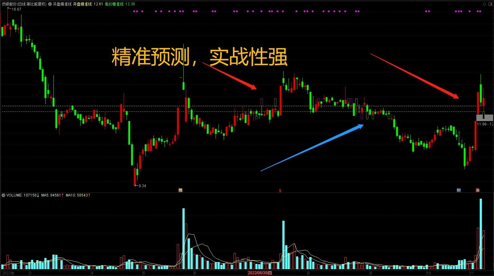通达信【开盘精准线】主图指标 精准预测洞察主力盘前异动 实战型指标 源码分享无未来