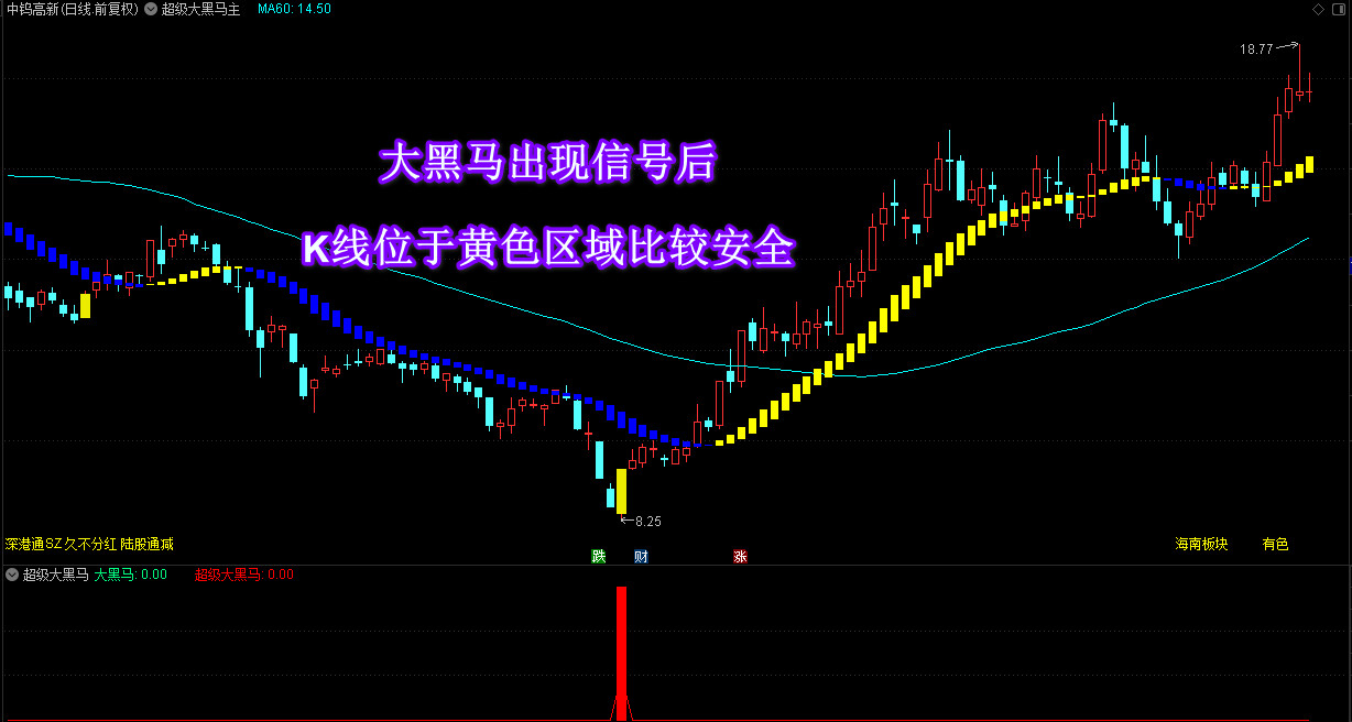 通达信【超级大黑马】主副图选股套装指标无未来，趋势轻松判断，成功率高抓大黑马轻松翻倍！