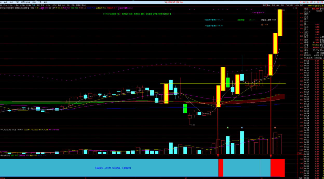 超级抓牛副图—牛股妖股跑不掉—自用不加密——修订版副图加选股