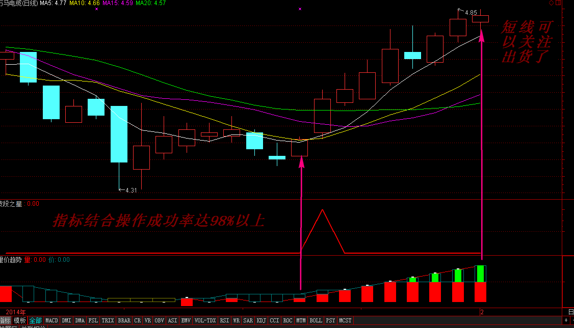 通达信新版【量价波段组合】量价趋势+波段之星副图选股预警指标，把握波段行情、规避大小风险！源码分享