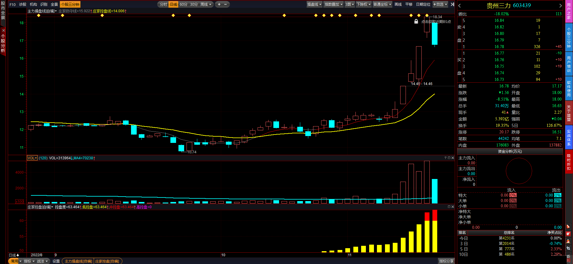 庄家控盘益盟版副图指标牛股多多、妖股多多源码分享！