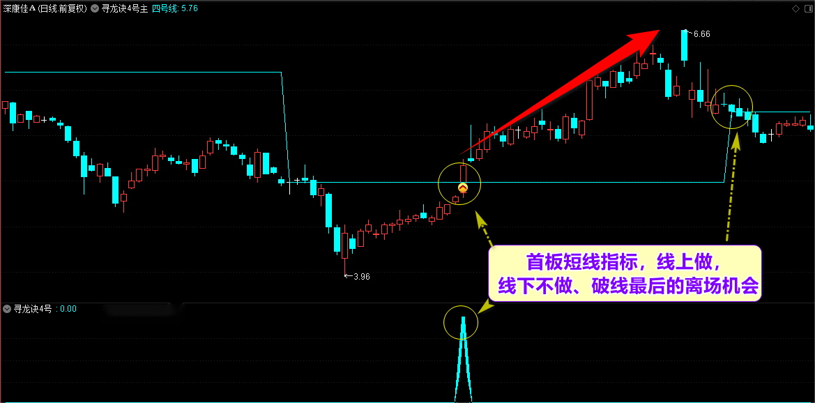 【寻龙诀4号】升级版主副图选股， 寻龙抓妖 ，源码文指标分享
