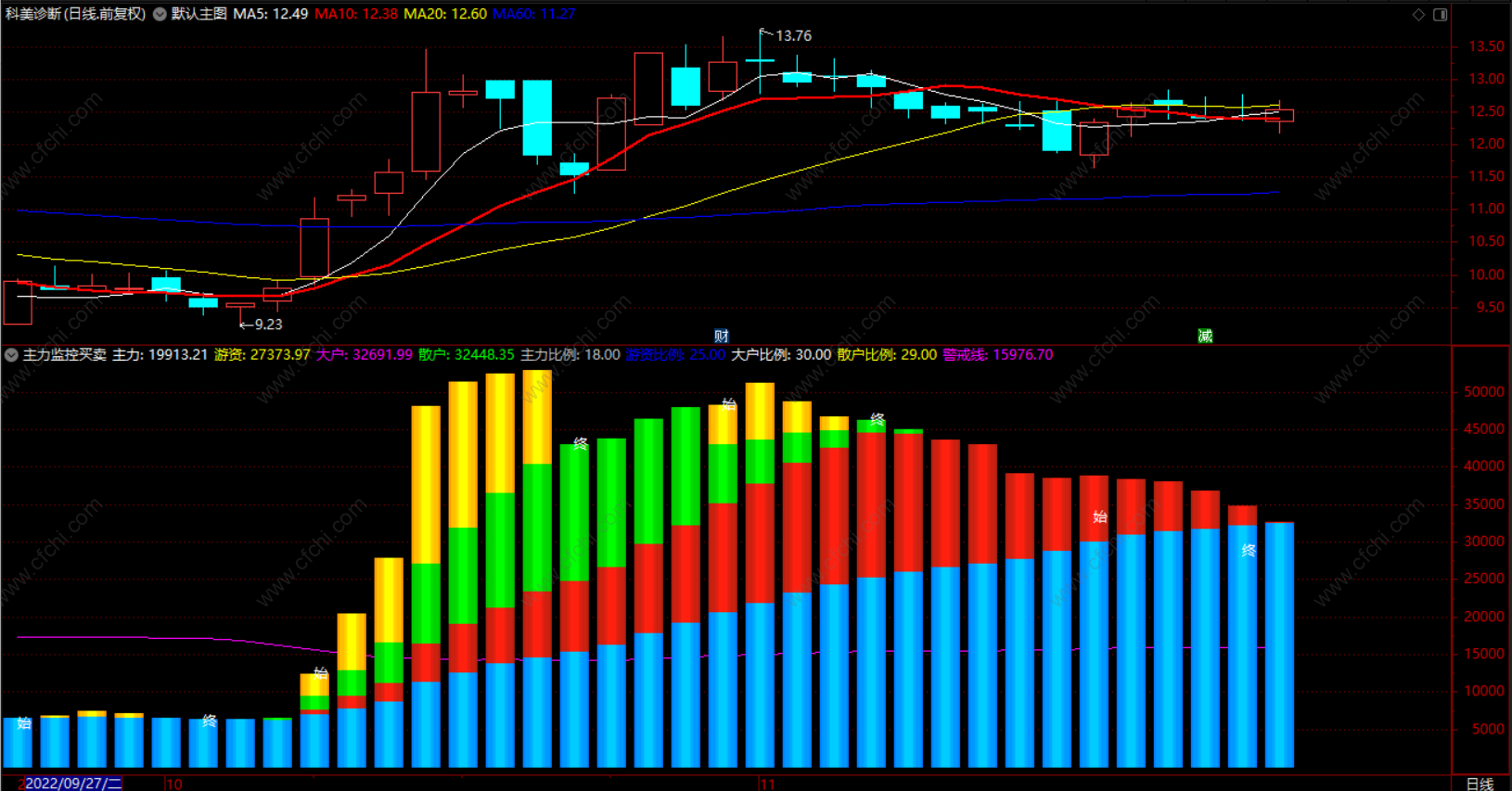 财富池-股票指标公式分享平台