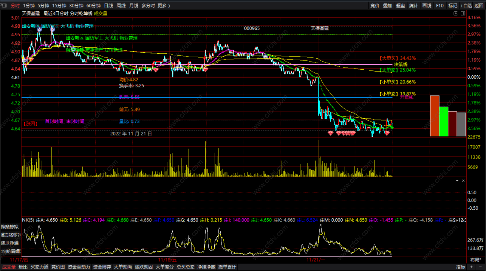 财富池-股票指标公式分享平台