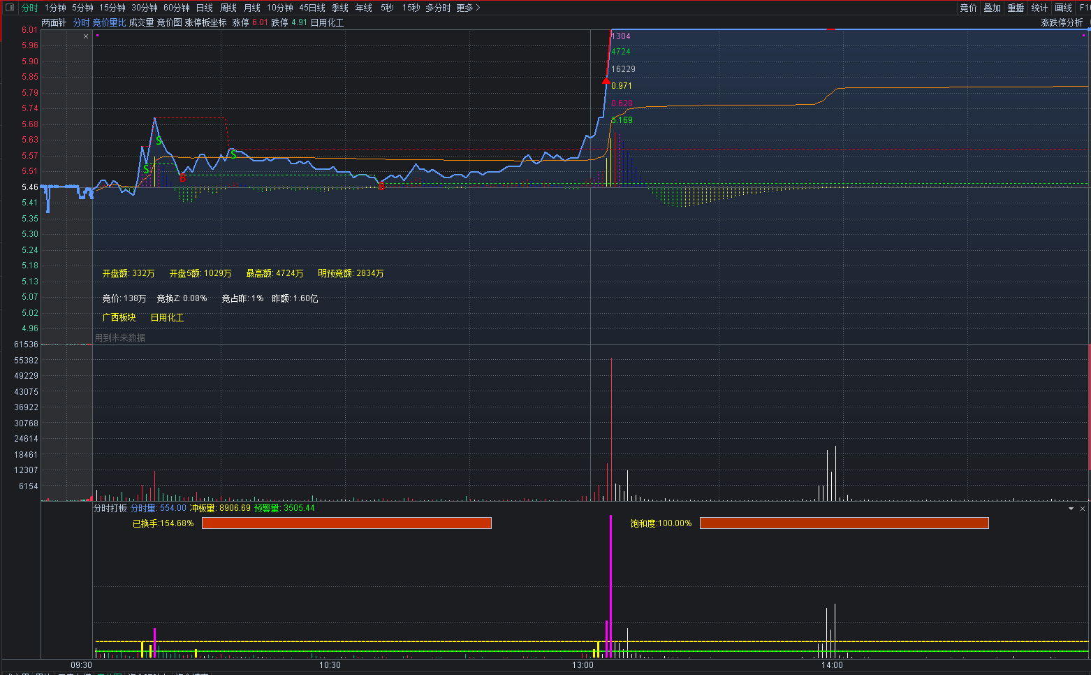 财富池-股票指标公式分享平台