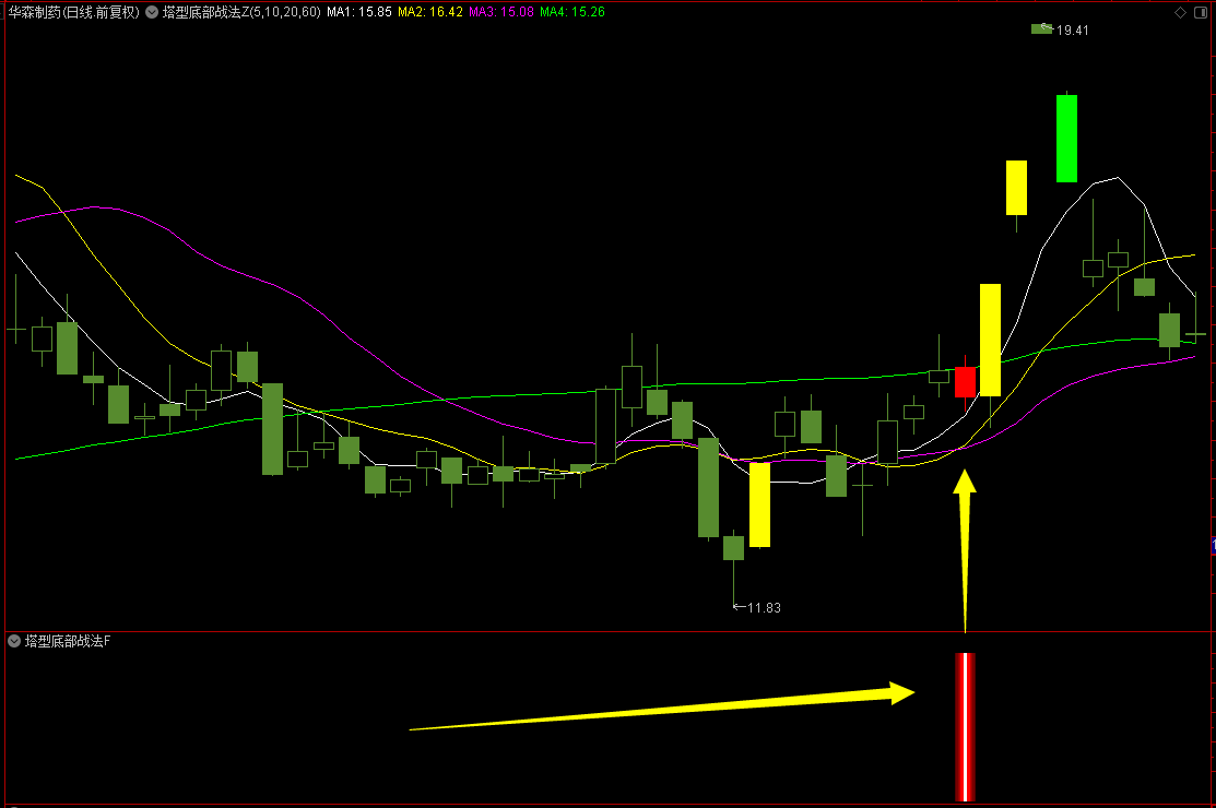 财富池-股票指标公式分享平台