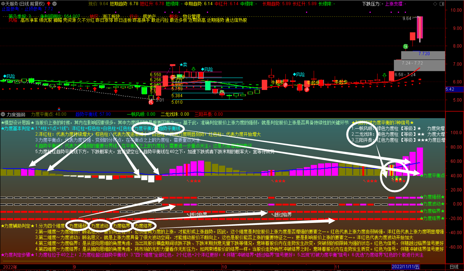 财富池-股票指标公式分享平台