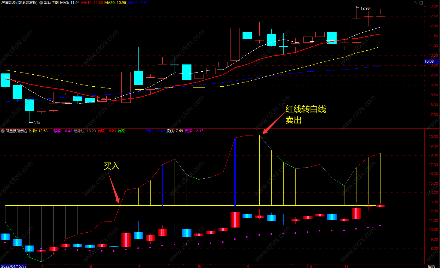 财富池-股票指标公式分享平台