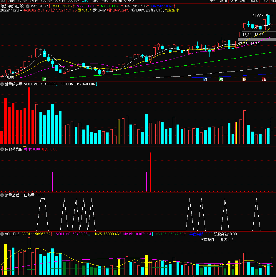 【只做强势股】通达信只做强势股选股指标公式