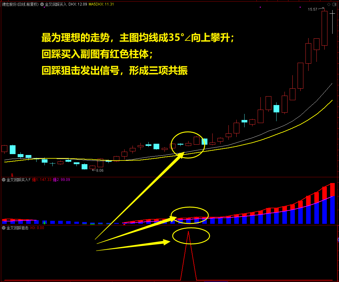 【金叉回踩买入】套装通达信主副图选股指标，回踩点位狙击妖股牛股，又一经典之作！源码分享