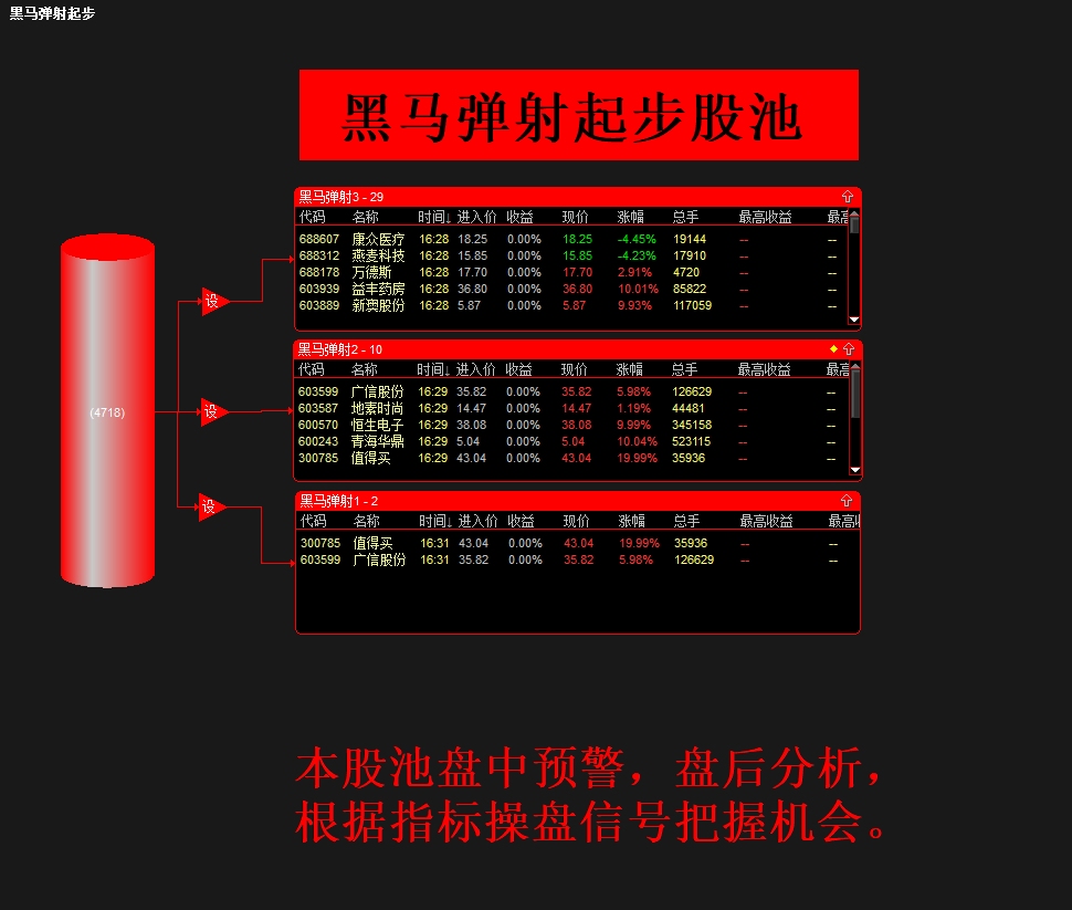 通达信《黑马弹射起步股池》升级版赠送主副图选股指标，主力克星盈利从此处开始加速！源码分享
