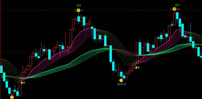 文华财经指标公式大数据自动提示买卖点的软件精准主图指标