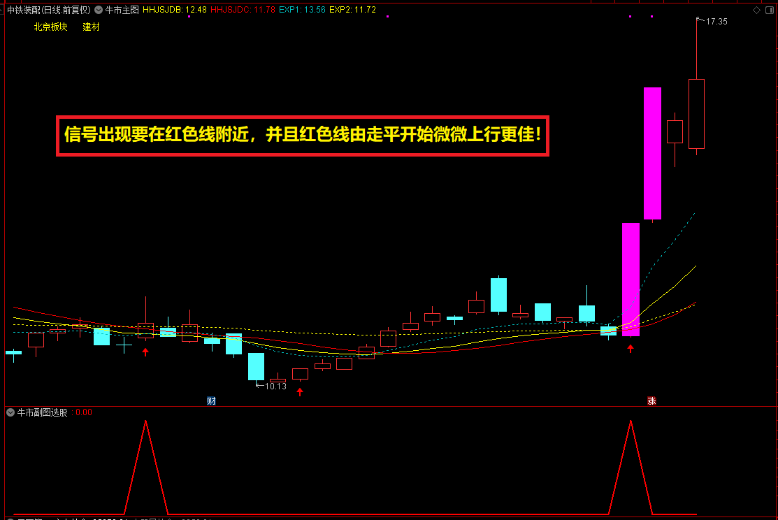 通达信【牛市主图套装】主幅图指标，大牛市胜率90%源码分享