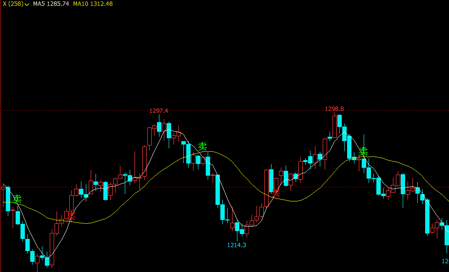 文华财经指标公式文华财经海龟交易模型源码公式
