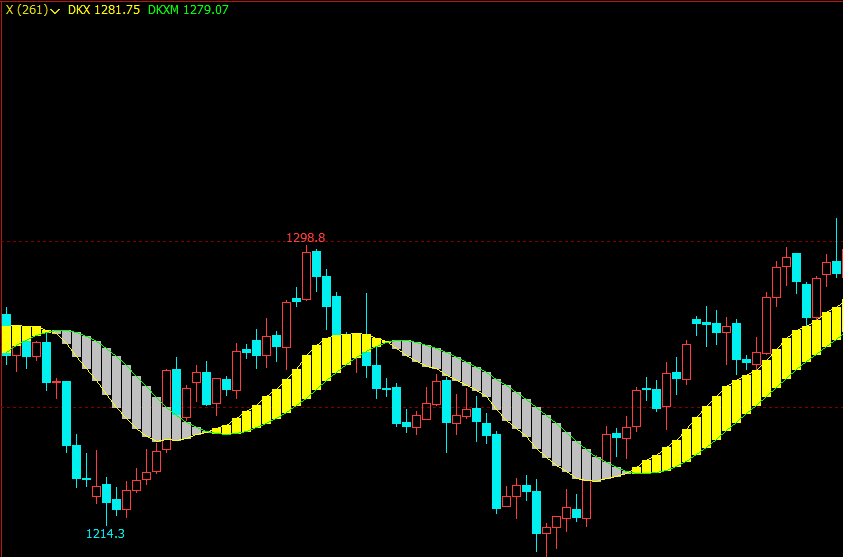 文华财经指标公式文华财经平台突破指标公式