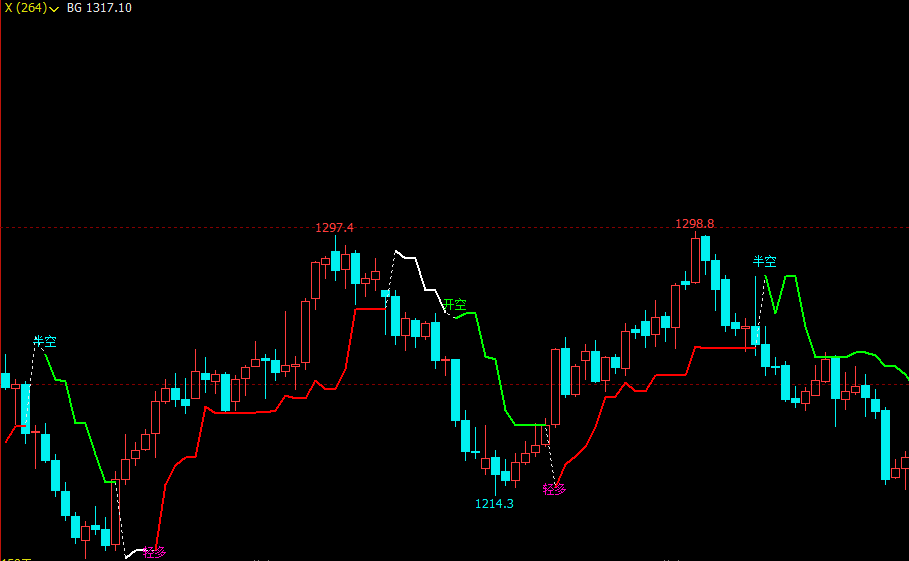 文华财经指标公式文华财经高量柱指标主图公式