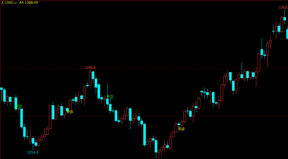 文华财经指标公式适合文华财经的公式文华财经海龟公式