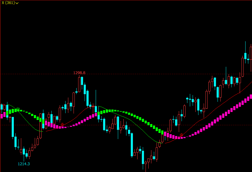 文华财经指标公式期货交易最新实战指标精准决策系统主图