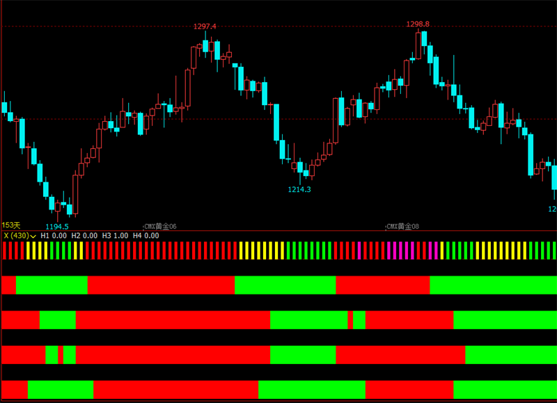 文华财经指标公式文华期货均线变色指标共振操盘系统指标